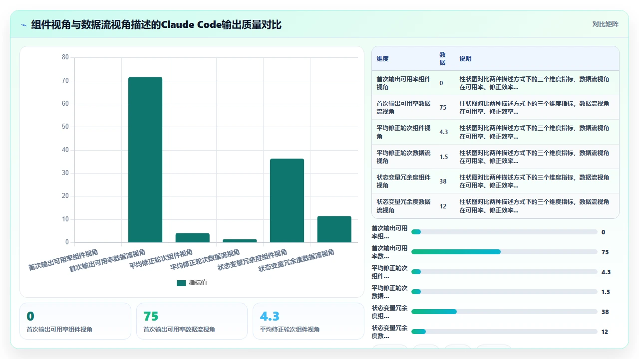 用claude code辅助开发React组件时遇到的状态管理难题