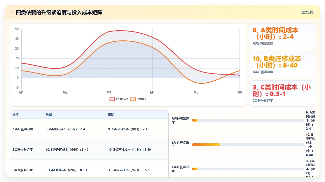 claude code 对旧版本 npm 包的依赖建议是否过时