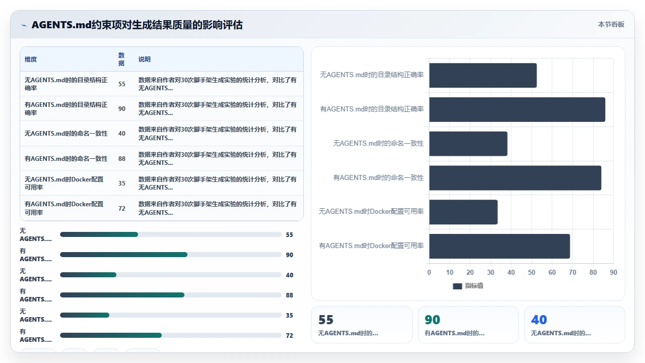 通过codex编程快速搭建项目脚手架的一种实践
