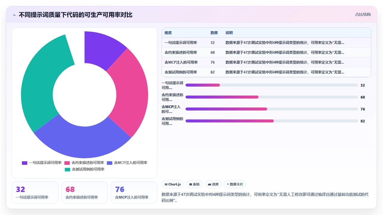 在claude code中编写提示词来生成特定设计模式的模板