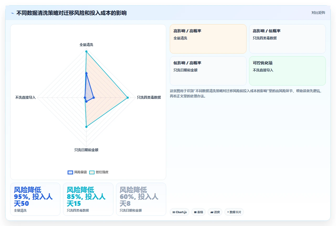 数据迁移阶段常踩的坑:历史数据格式不兼容导致的工资计算错误