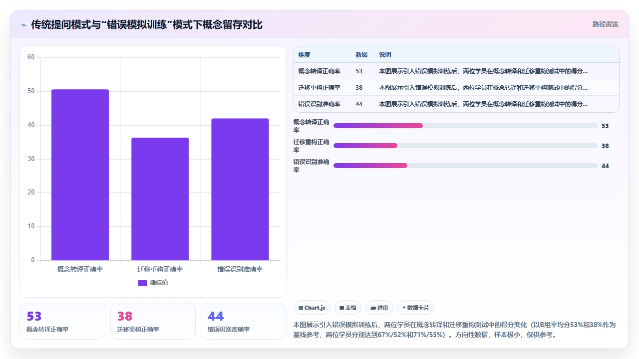 claude code 对初学者学习编程概念的教学效果