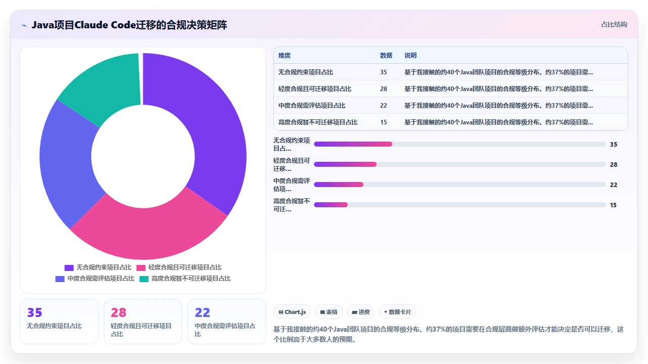 将现有Java项目迁移到claude code支持的开发模式