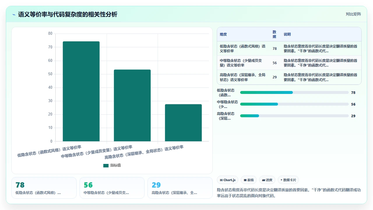 codex编程在跨语言代码翻译中的准确性评估