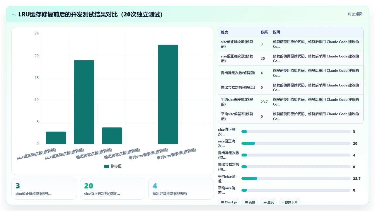 claude code 处理多线程同步问题的代码示例解析