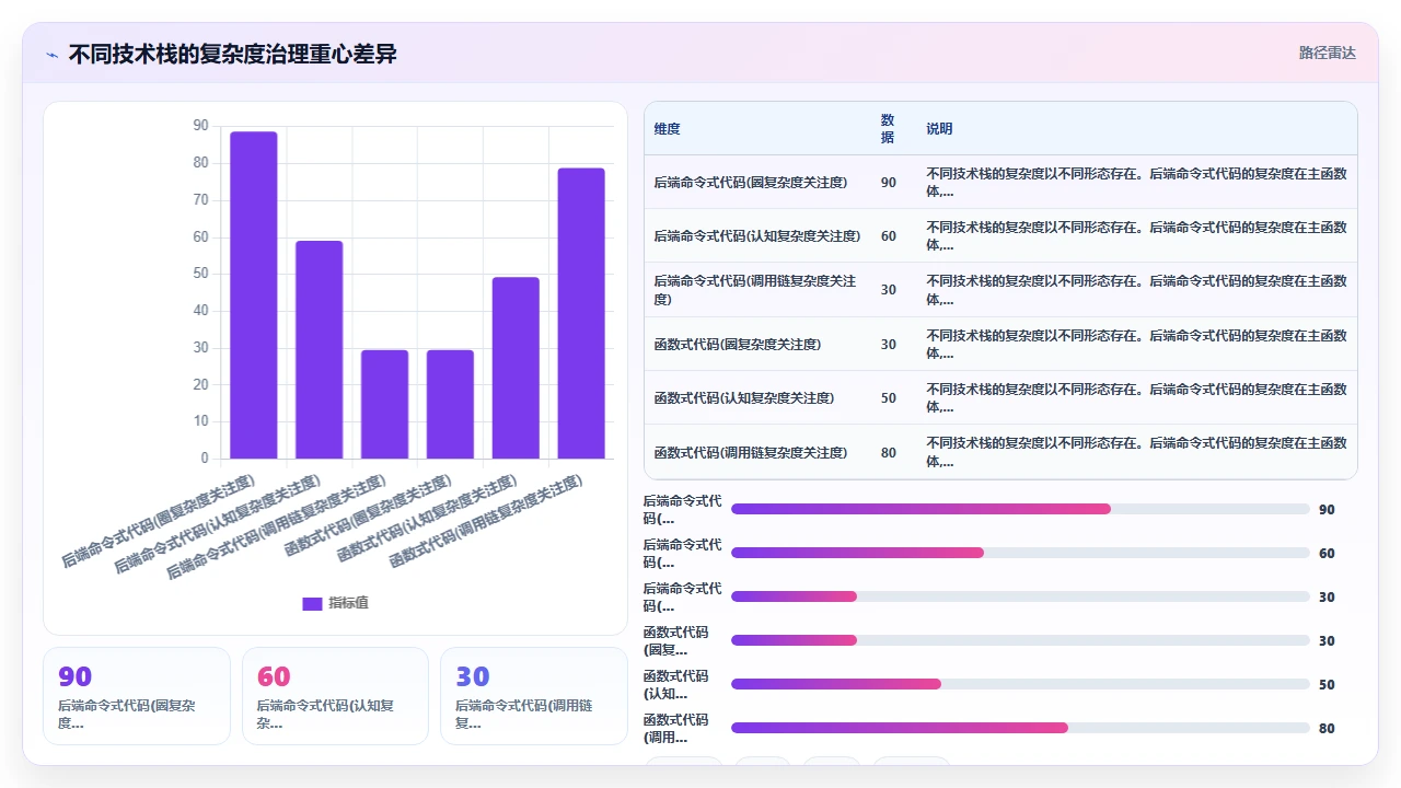 在claude code中衡量代码复杂度并给出简化建议