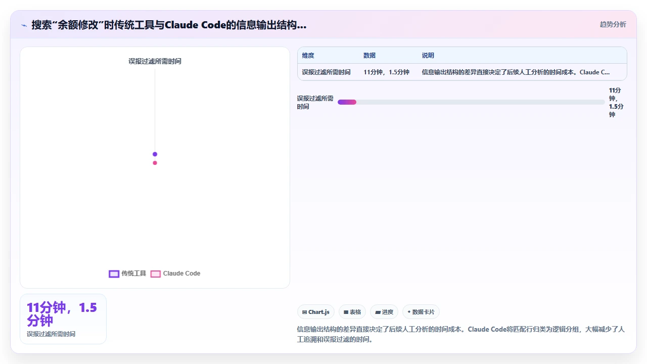 在大型代码库中使用 claude code 搜索特定模式的效率对比