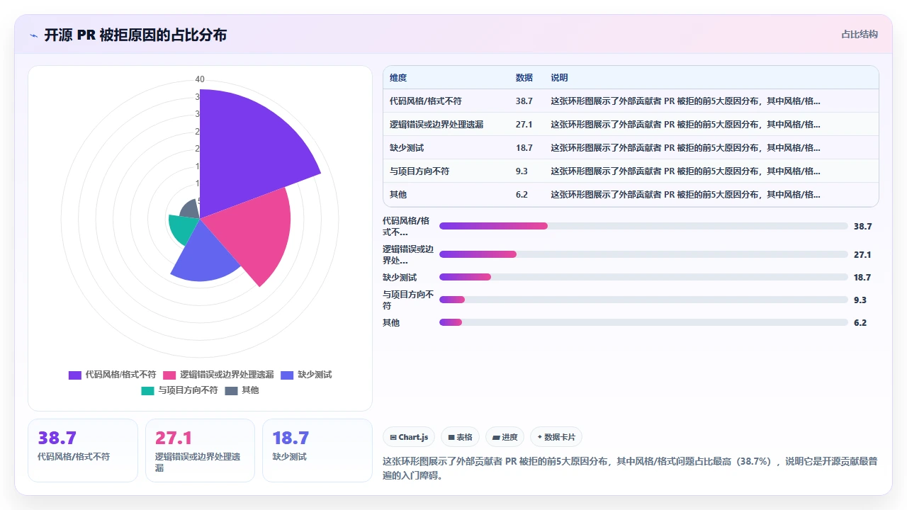用 claude code 为开源项目贡献代码时的风格对齐技巧
