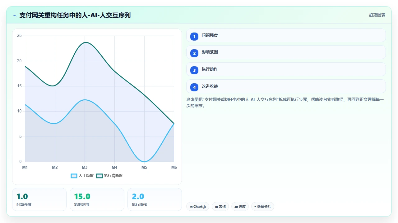 claude code 在 pair programming 虚拟环境中的协作模式