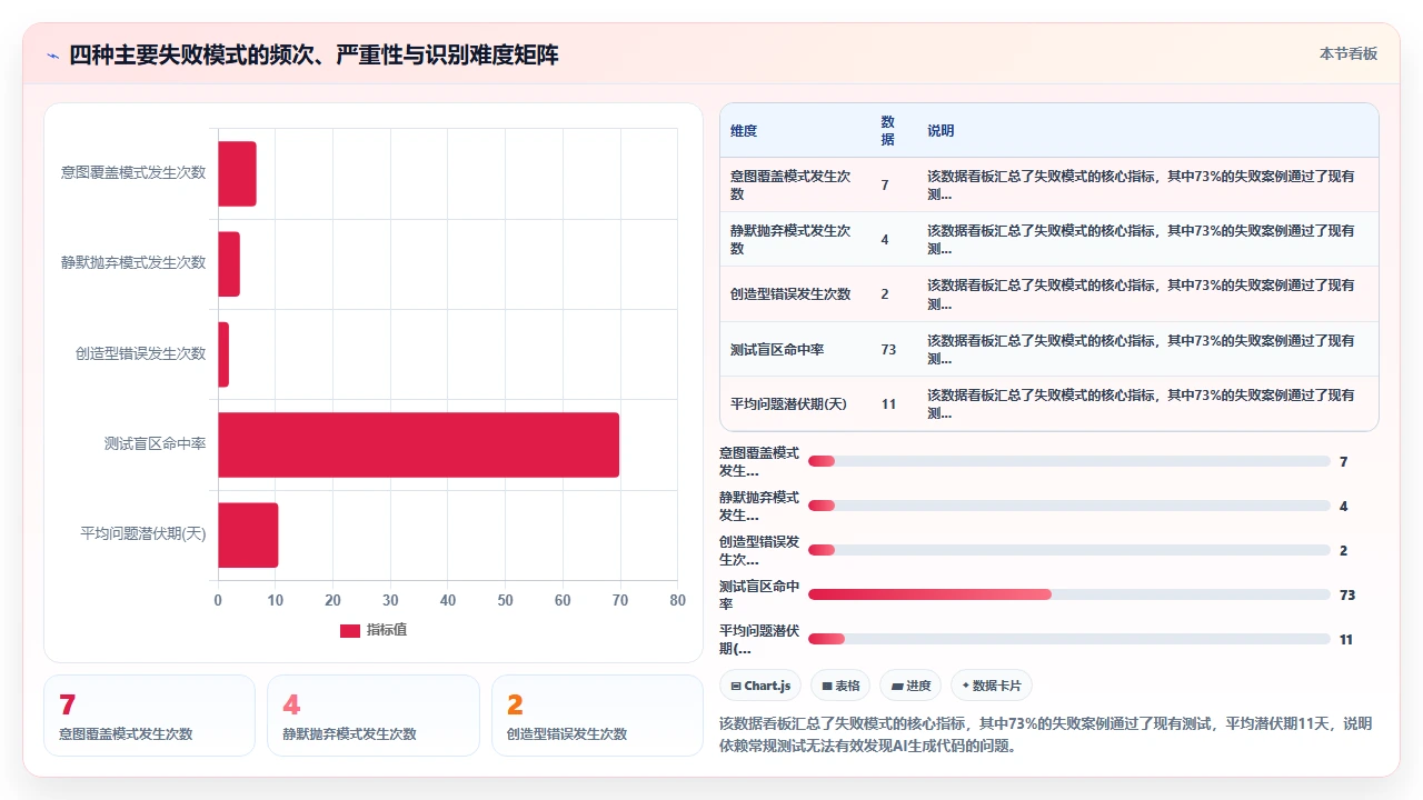 在多人分支合并场景中claude code自动生成冲突解决代码的可靠性