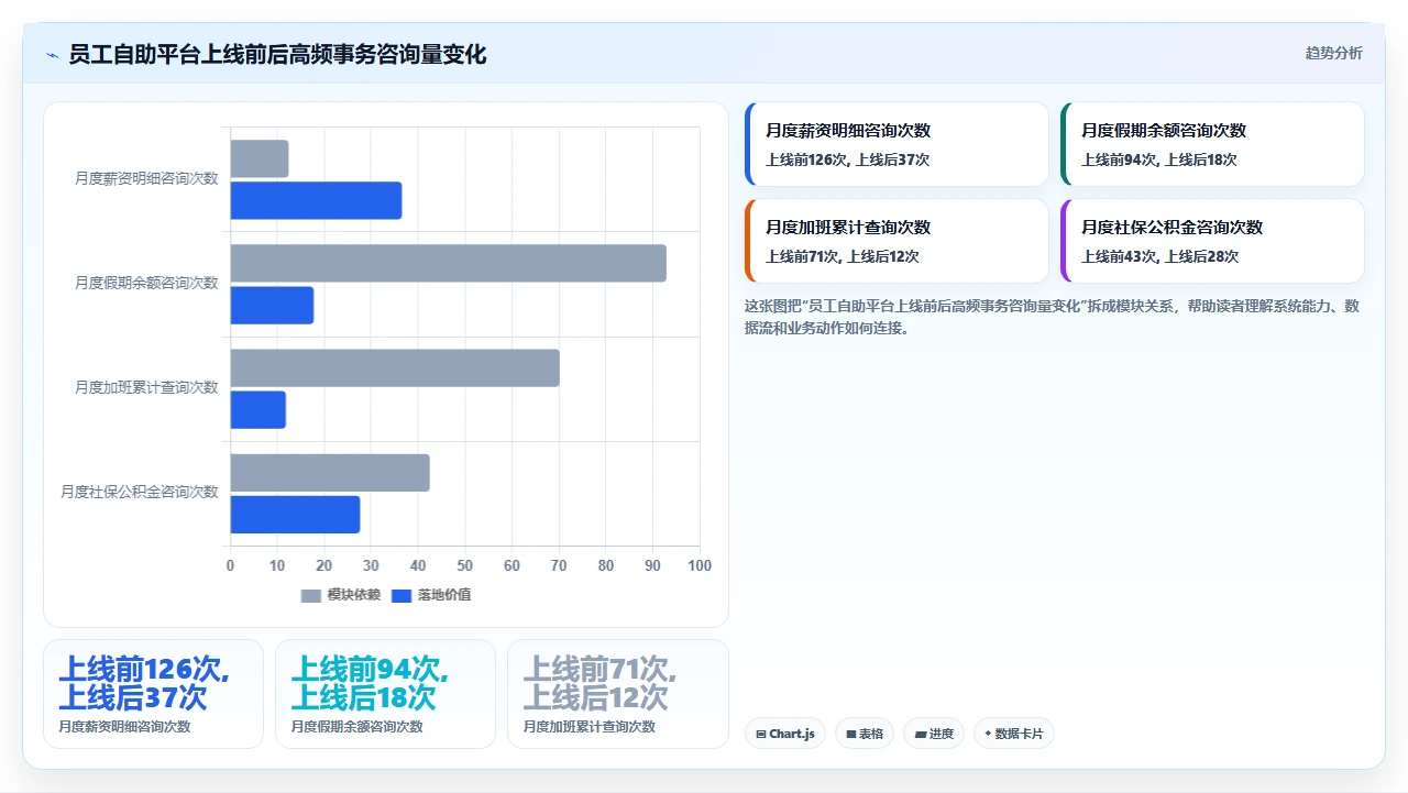 从财务角度对比人事系统的ROI计算方式:不仅有订阅费还有隐性效益