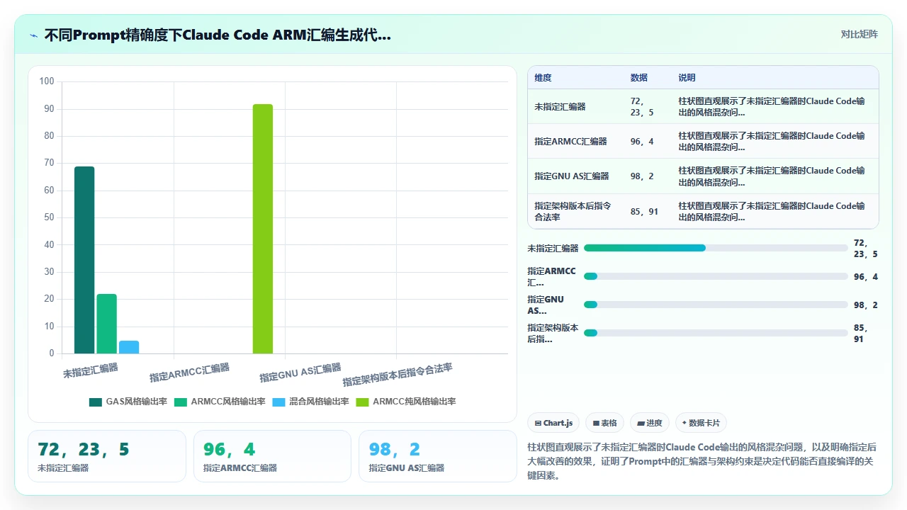 claude code 对 ARM 汇编代码的生成与解释尝试