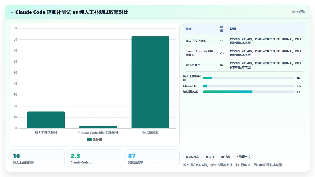 用claude code逐步偿还技术债务的具体操作步骤