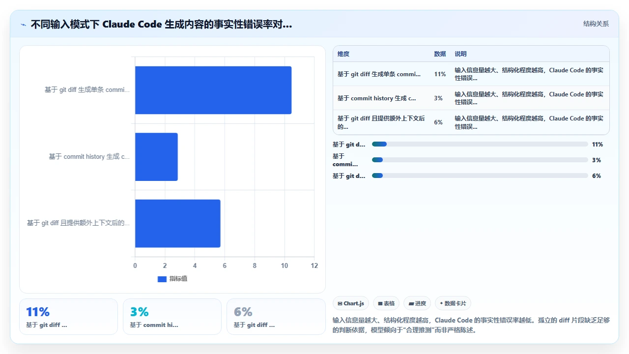 使用 claude code 自动化生成 changelog 与 commit 信息