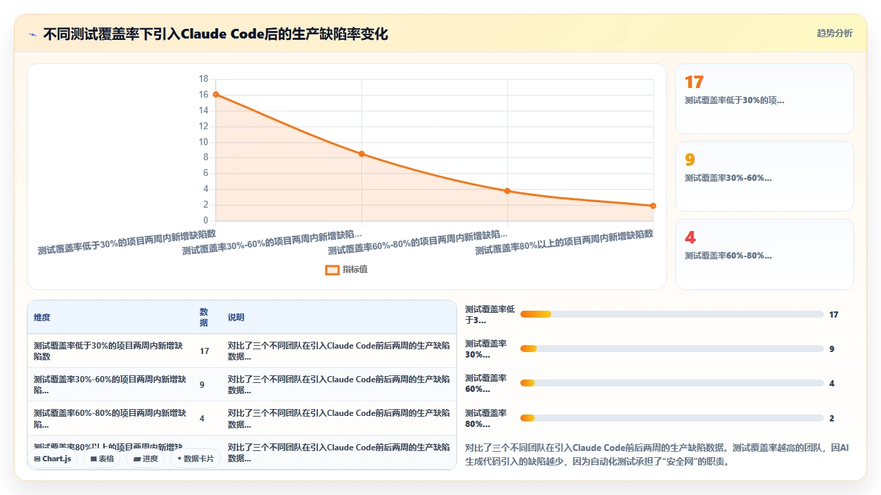 将现有Java项目迁移到claude code支持的开发模式