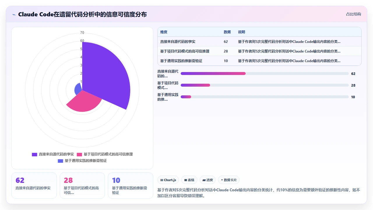 用claude code协助新人快速理解老旧代码库的尝试