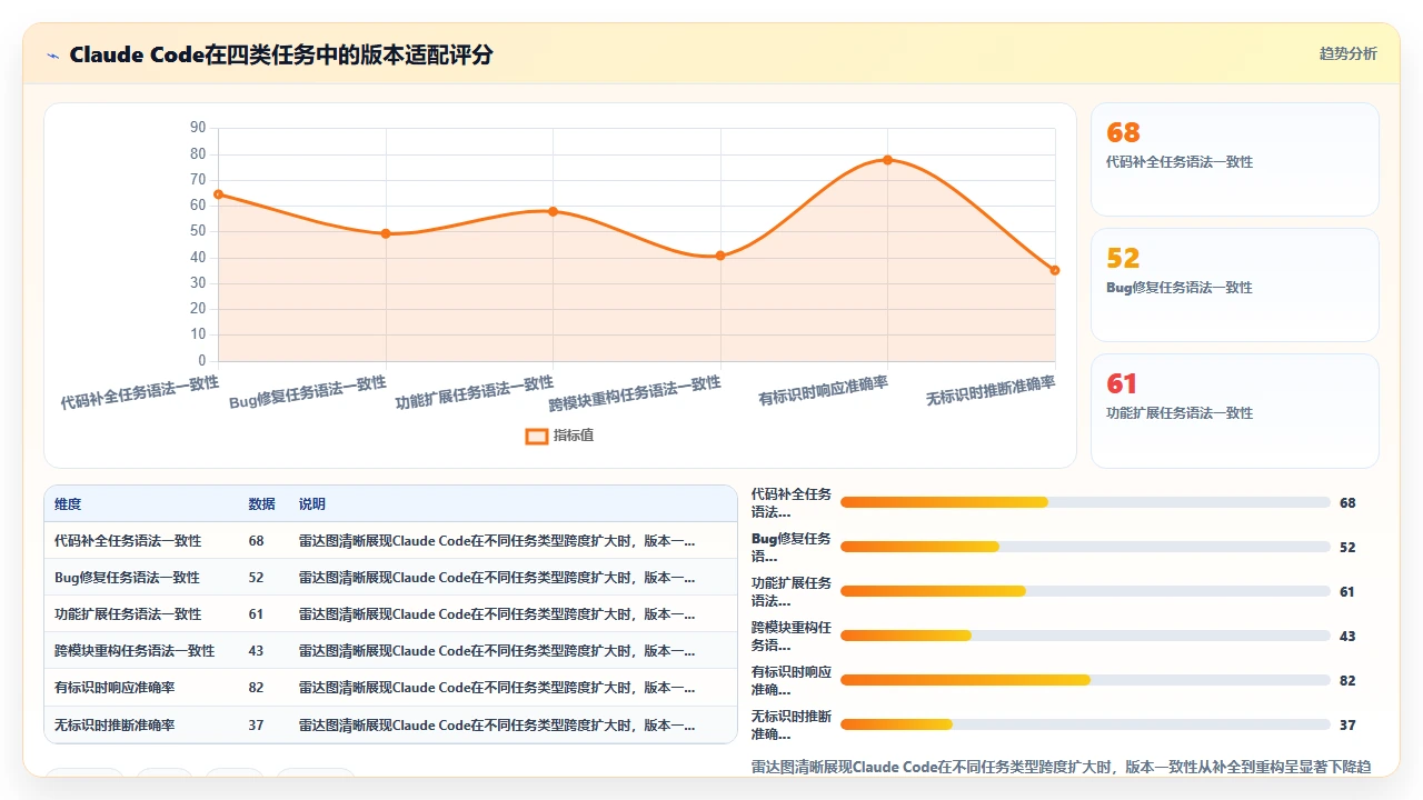 claude code 在不同版本 Python 语法间自动适配的能力