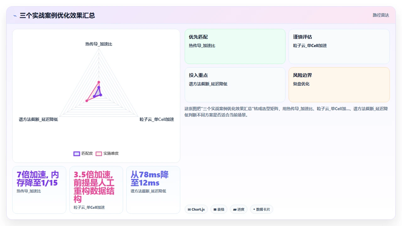 在Julia数值计算项目中使用claude code优化循环的向量化程度