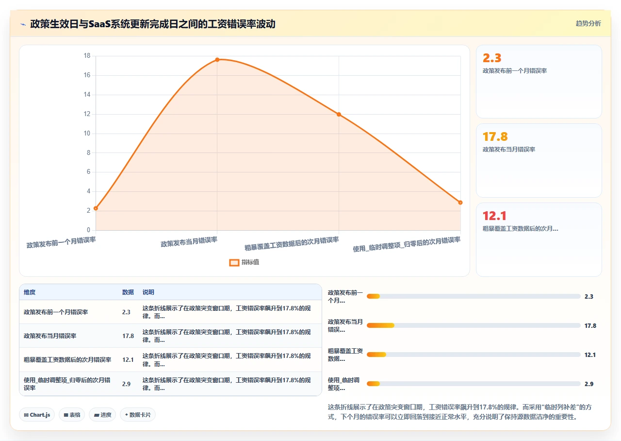 i人事薪资计算模块与个税专项附加扣除的自动同步常见错误