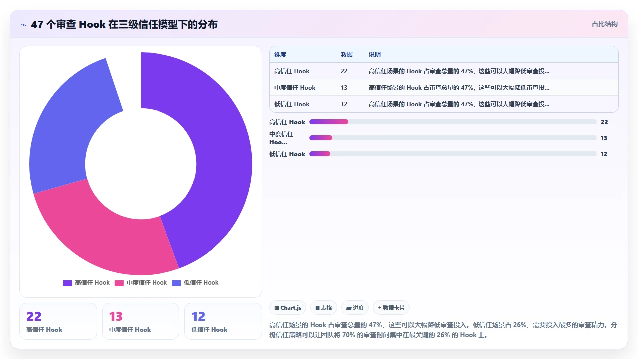 在 React 项目中使用 claude code 生成 Hooks 时的闭包陷阱规避