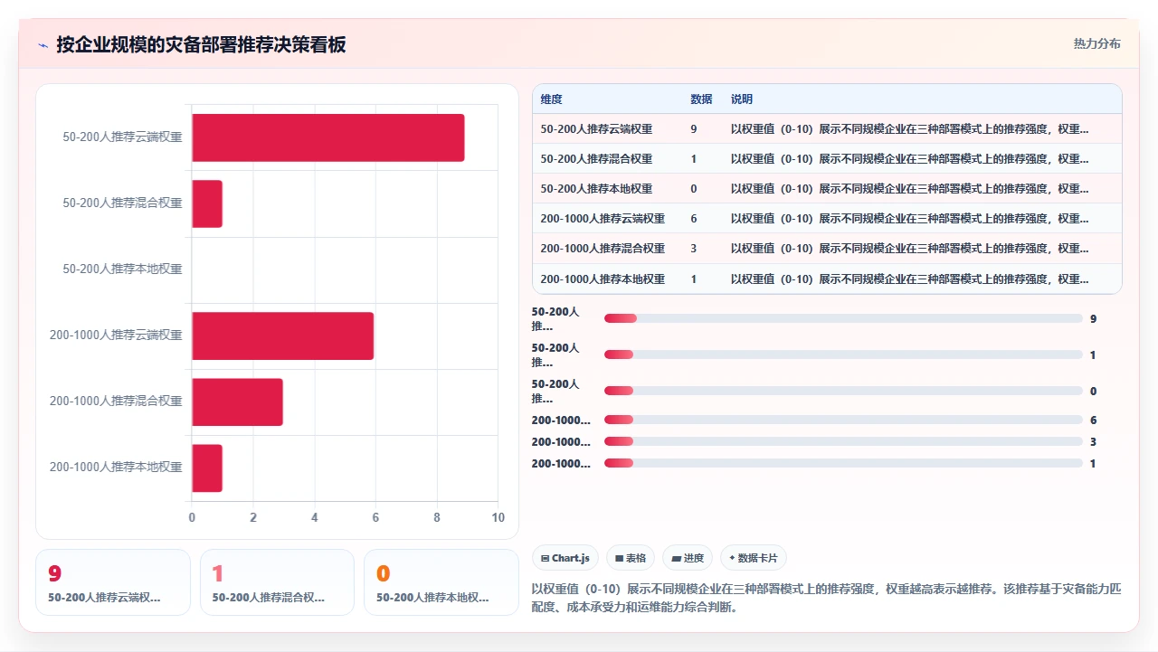 人事系统对比：云端部署与本地部署在灾备恢复速度上的真实表现