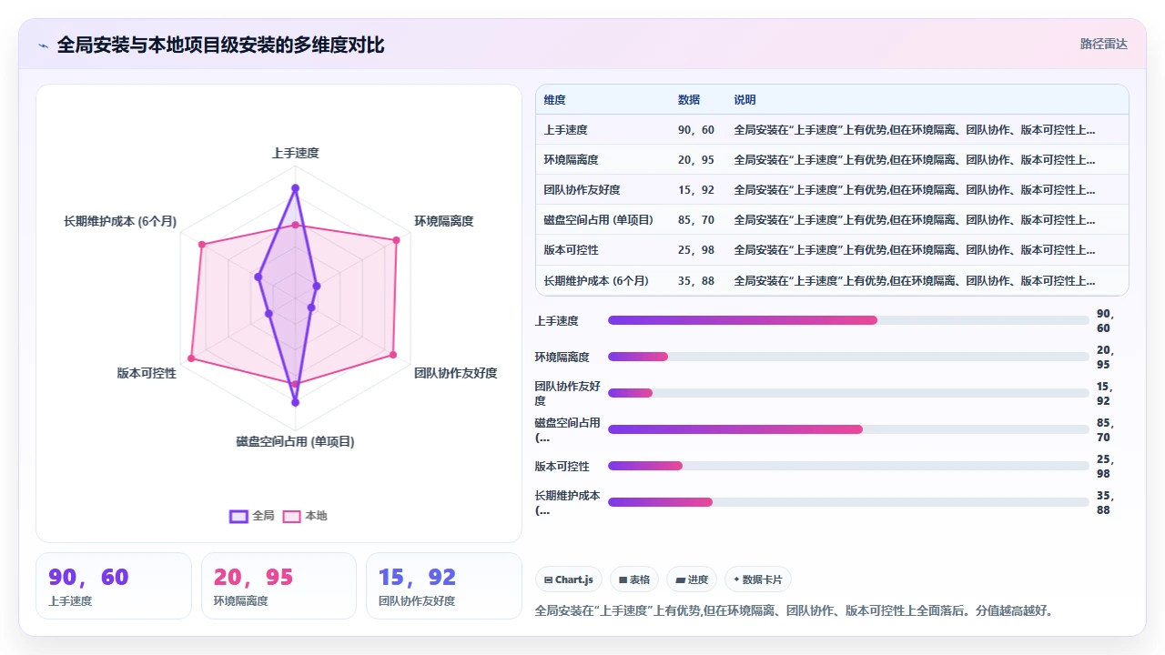 将 claude code 集成到本地开发环境的不同配置路径