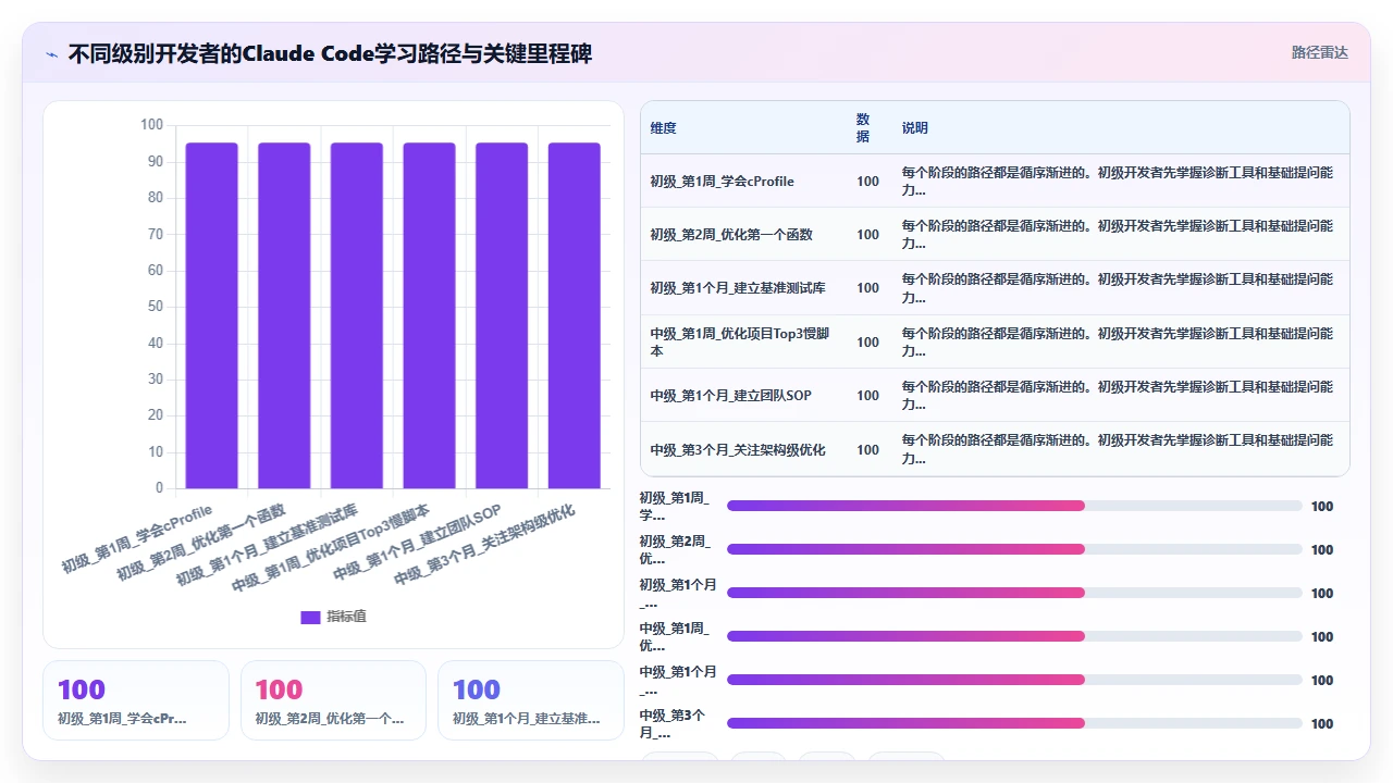 用claude code优化Python代码运行速度的实践案例