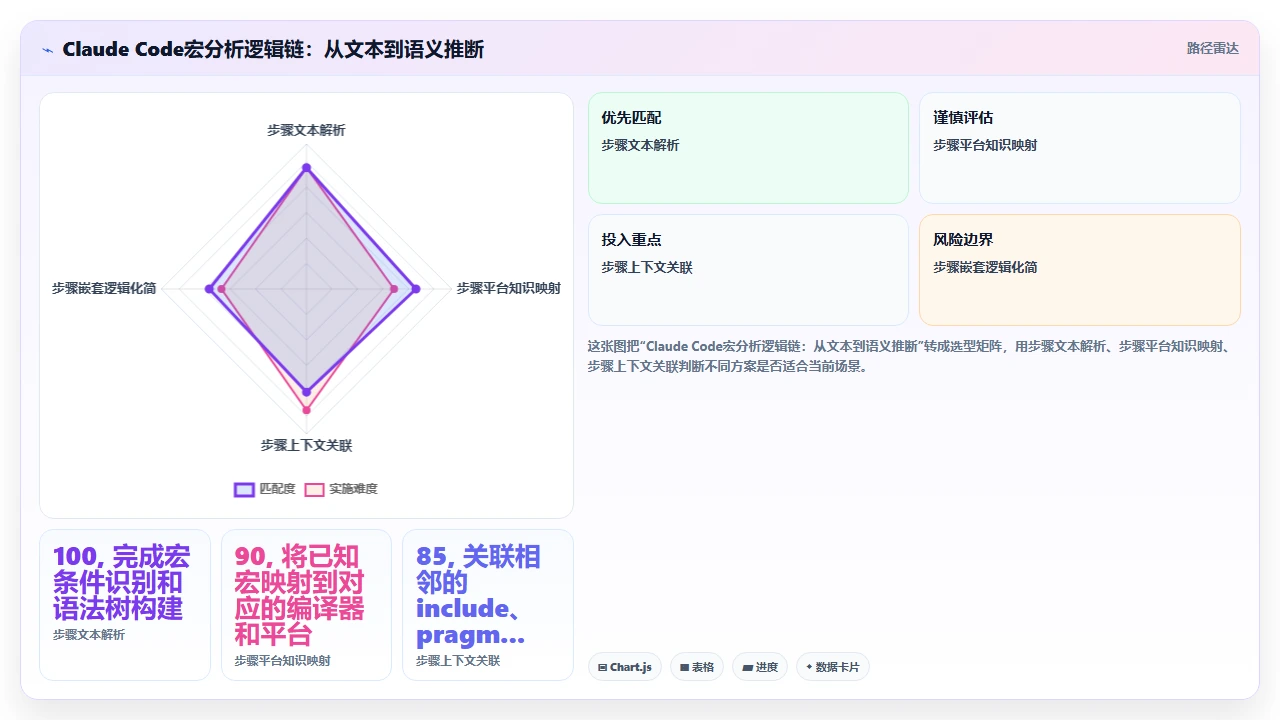 claude code在跨平台C++项目中处理预处理器宏的歧义