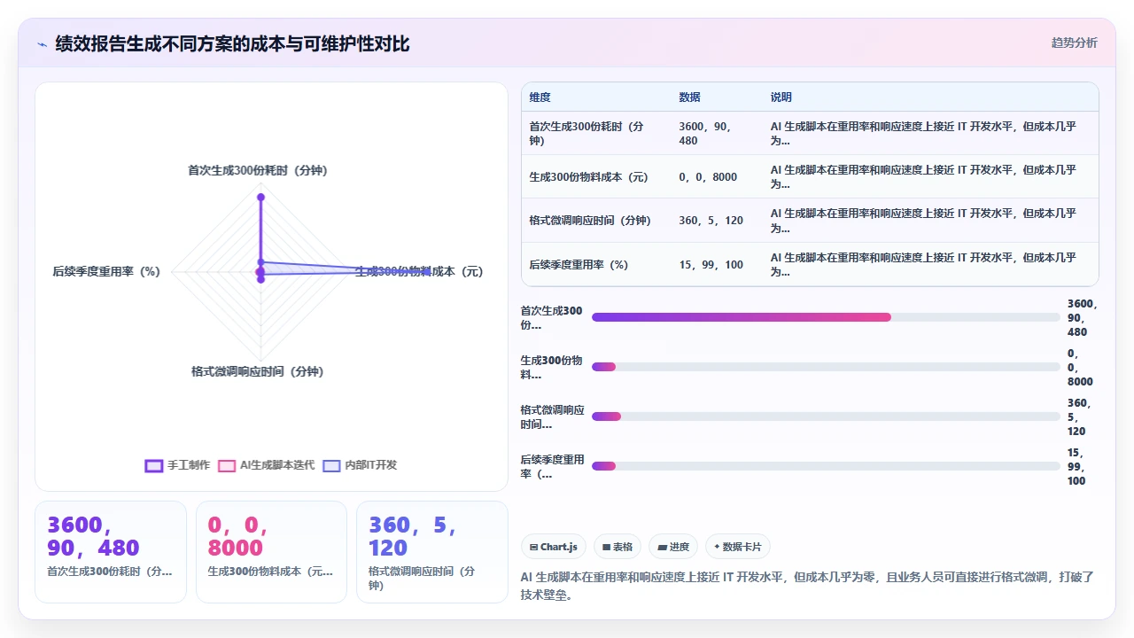 用 claude code 将 Excel 数据转换成 Python 处理脚本