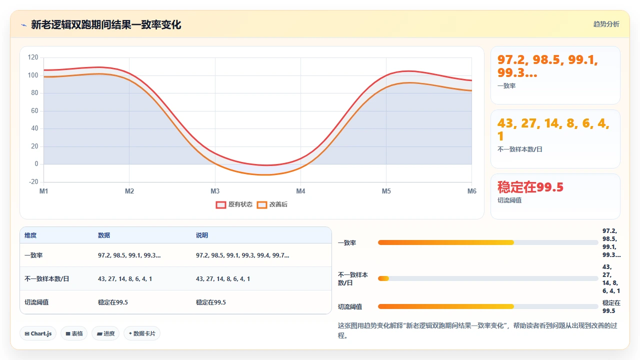 使用claude code重构复杂if-else为策略模式的实践