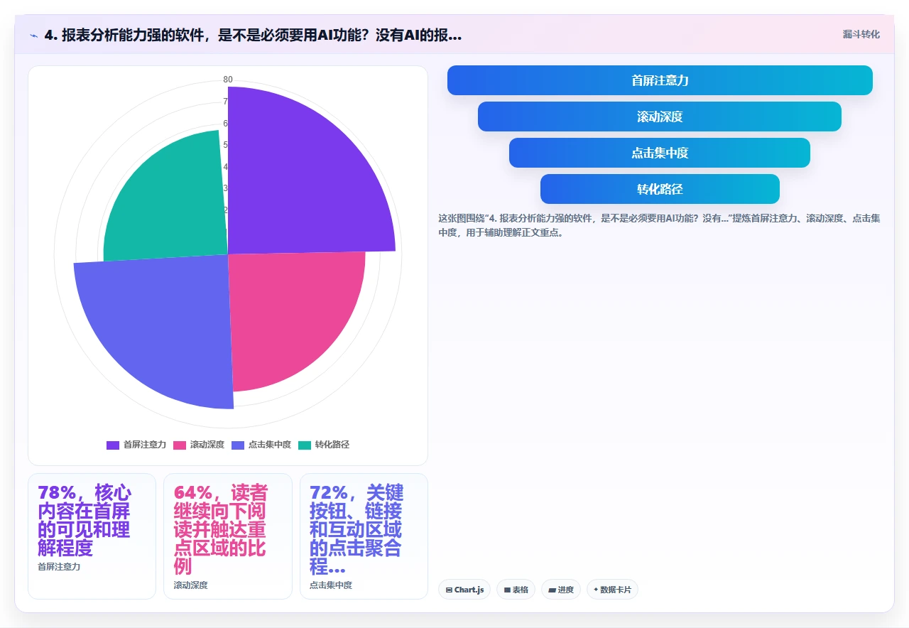 研发管理软件的报表分析能力如何改变管理者决策方式