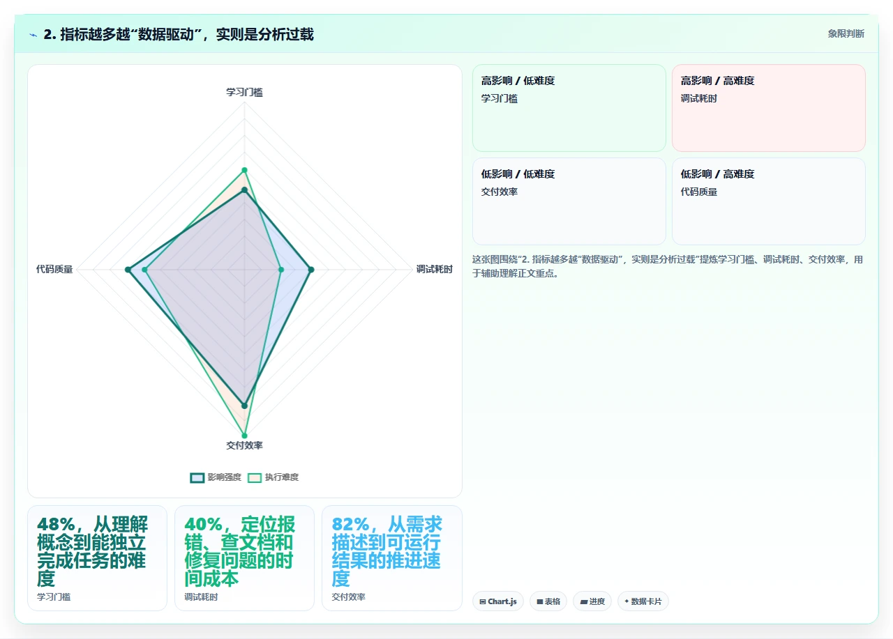 研发管理软件的报表分析能力如何改变管理者决策方式