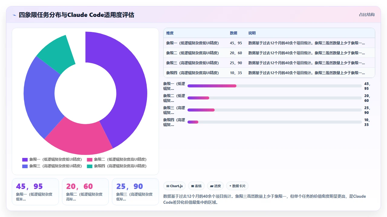 claude code 在快速原型验证阶段的实用价值