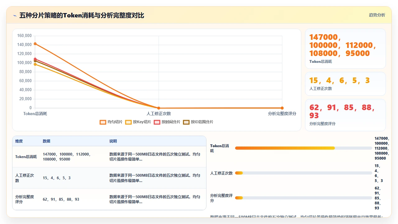 claude code 处理大型 JSON 文件时的分片策略