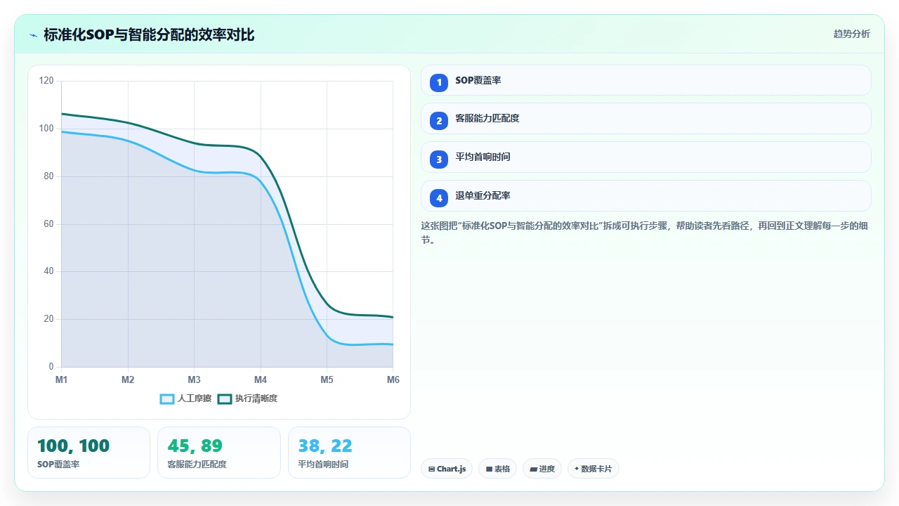 客户投诉在CRM系统中的流转效率优化实验