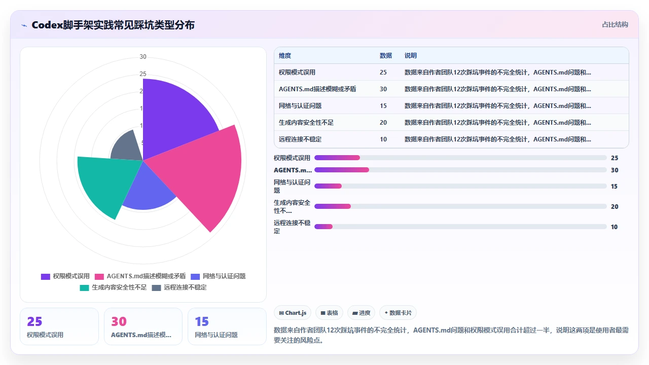 通过codex编程快速搭建项目脚手架的一种实践