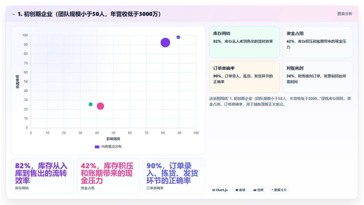 从客户生命周期看crm软件应该具备哪些模块