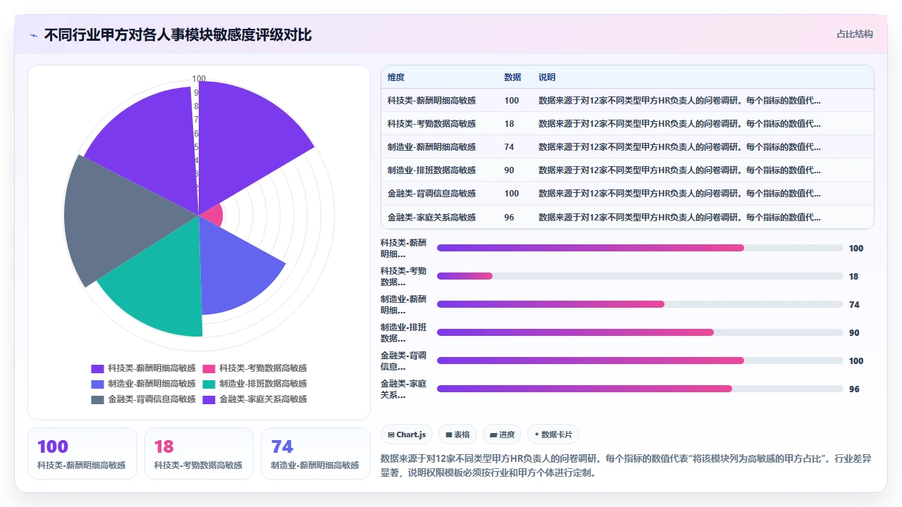 人事外包公司使用i人事系统管理甲方员工权限的隔离方案