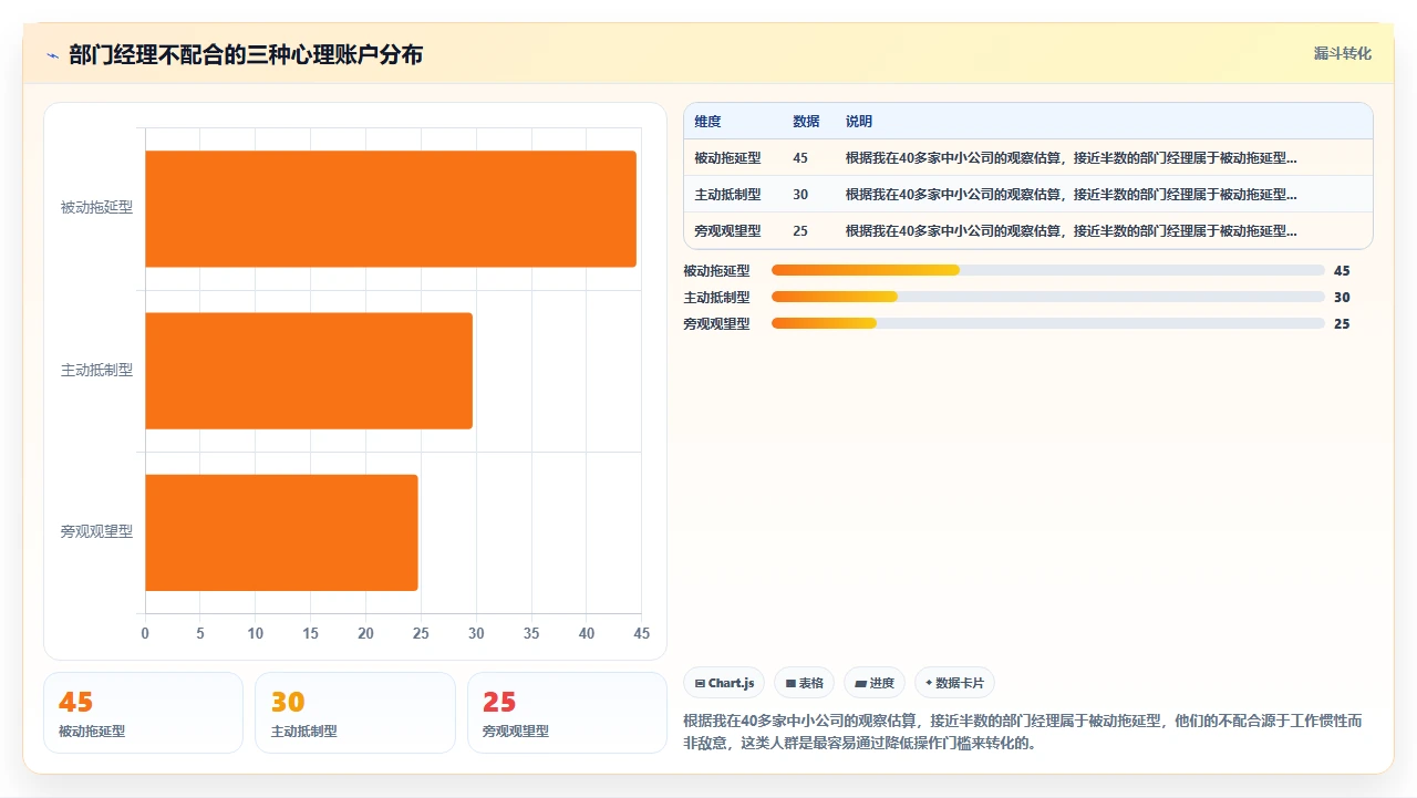 中小公司实施人事系统时部门经理不配合推进的破局思路