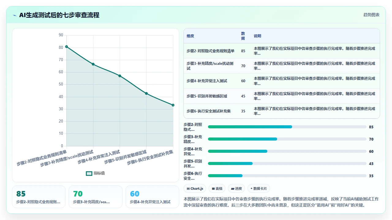 claude code 协助生成单元测试时的边界条件遗漏案例分析