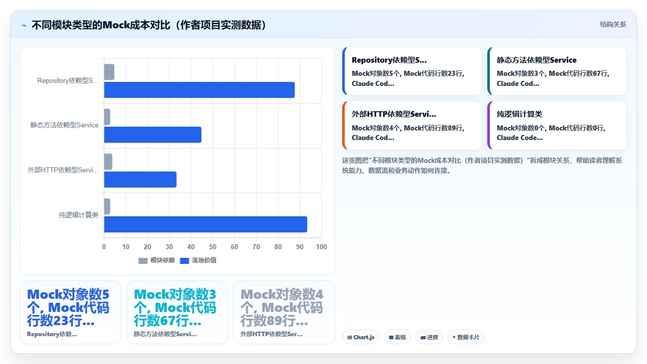 用claude code为遗留代码添加测试用例的覆盖策略
