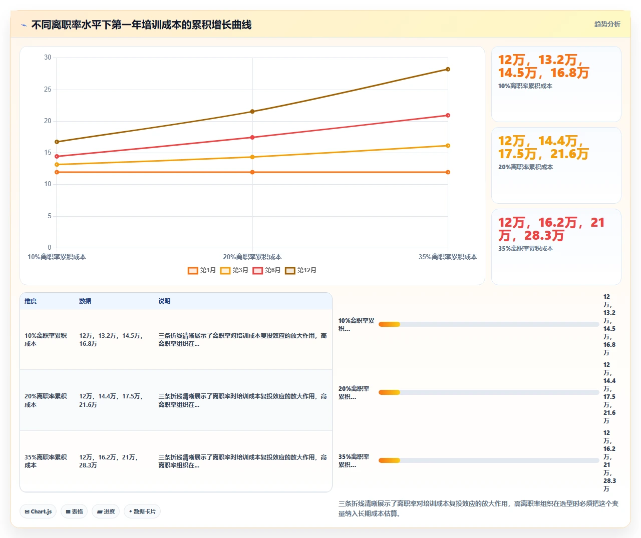 人事系统选型时对潜在用户培训成本的量化估算方法