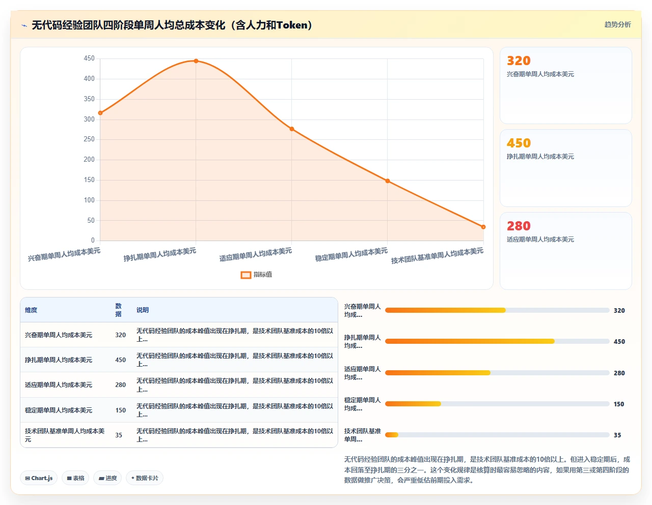 在无代码经验团队中推广codex代码的成本与收益核算