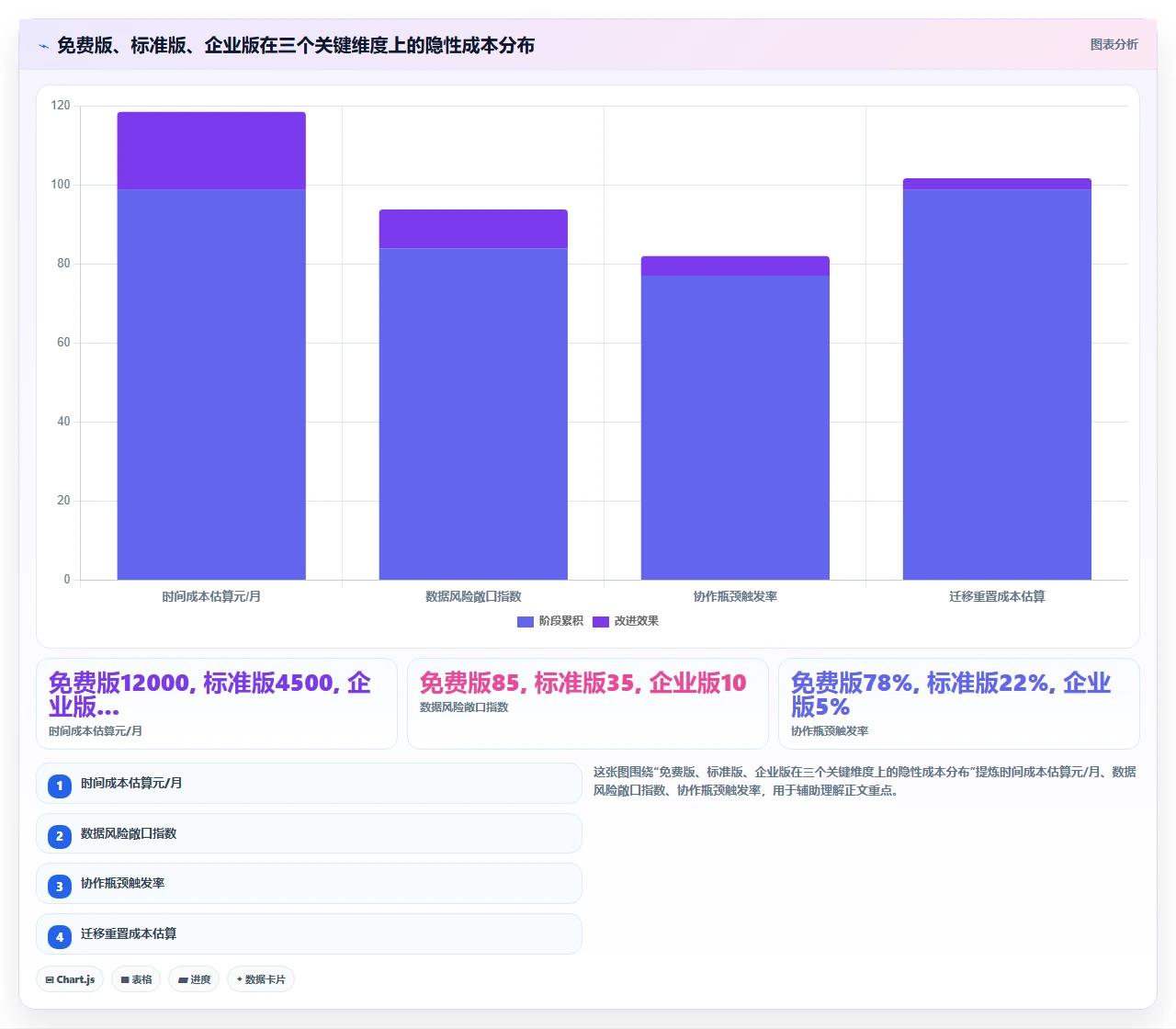 项目管理软件选型:为什么功能最全的不一定最适合你的团队