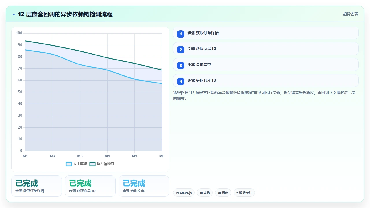使用 claude code 将旧版 jQuery 代码改写为现代框架