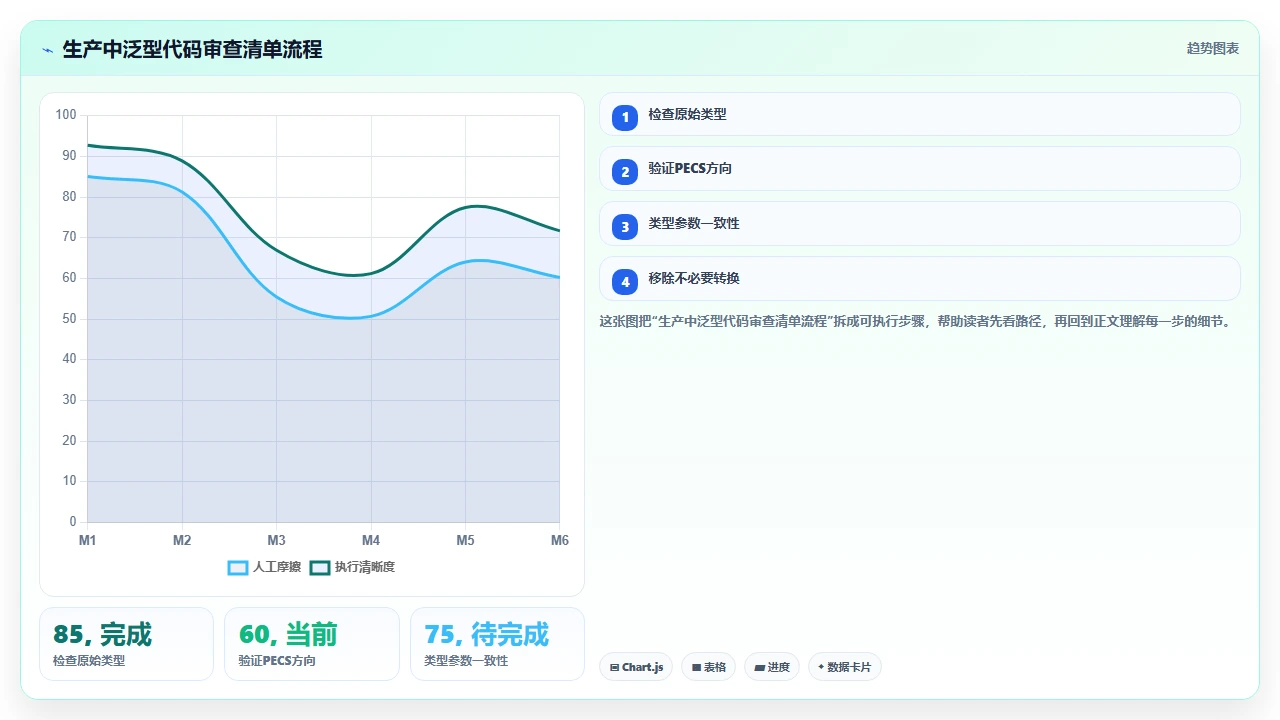 claude code 对 Java 泛型代码的生成准确度评估