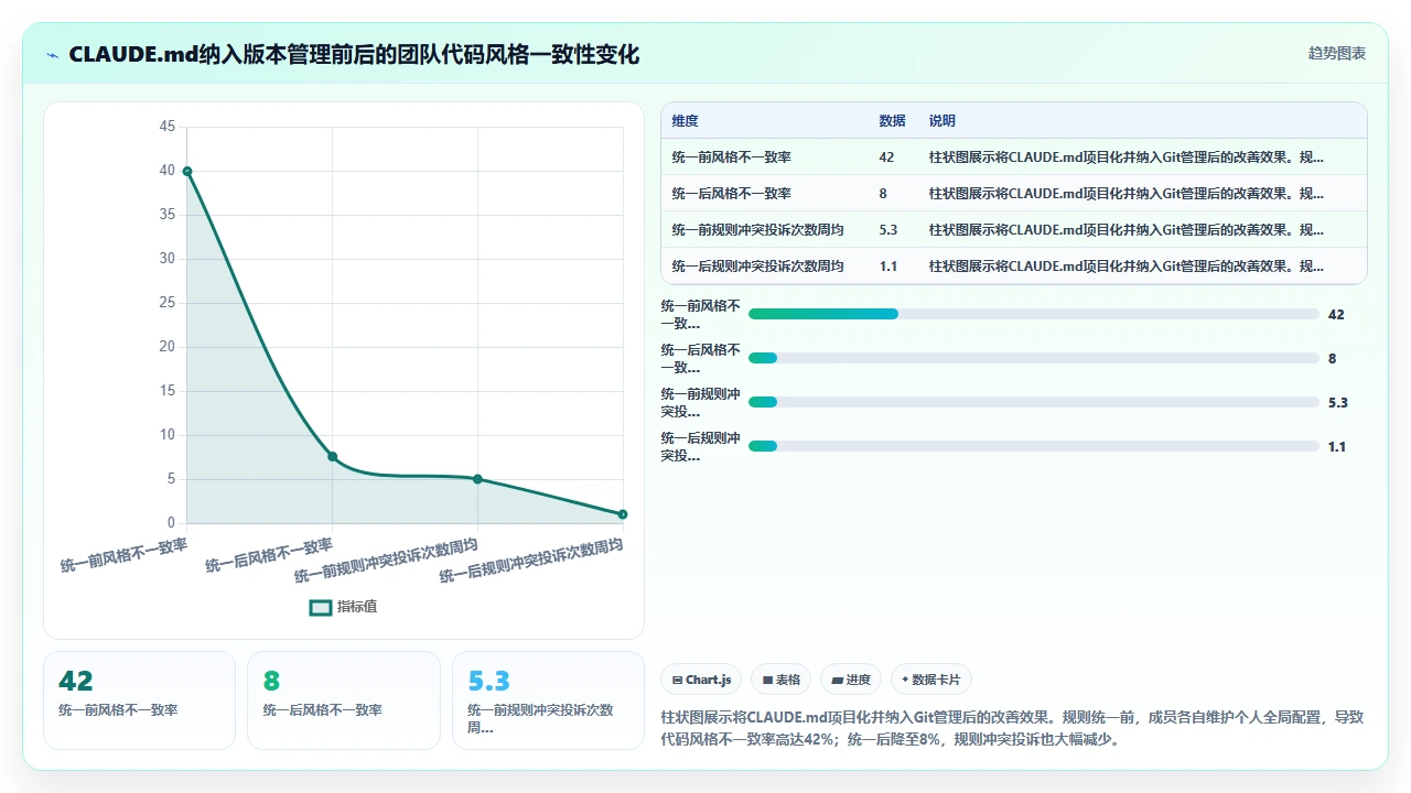 在claude code中配置lint规则来规范生成代码的质量