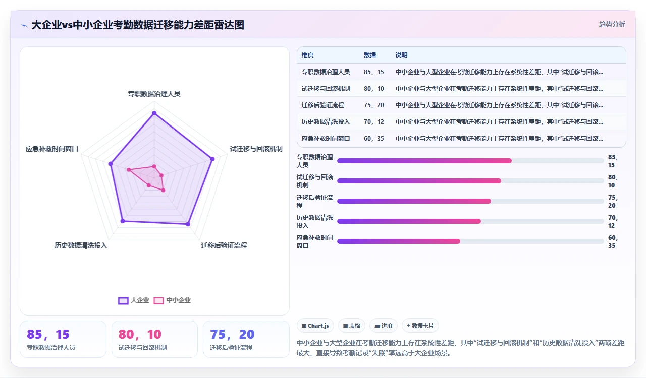 从Excel到i人事:中小企业数据迁移时容易遗失的员工考勤记录