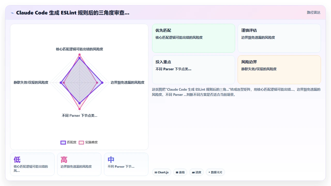 用 claude code 创建自定义 ESLint 规则的完整教程