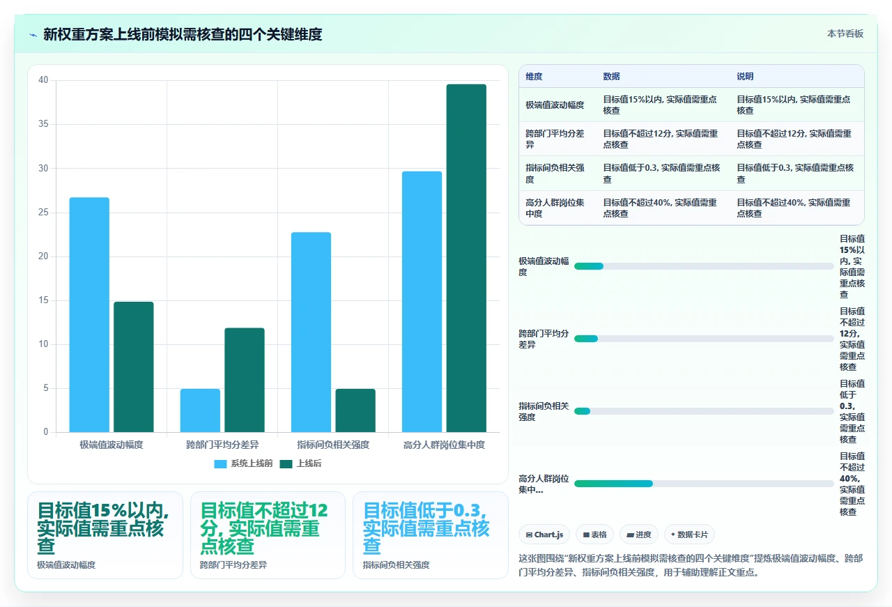 使用i人事进行绩效考核时KPI权重分配导致员工争议的案例